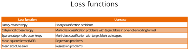 Loss functions summary